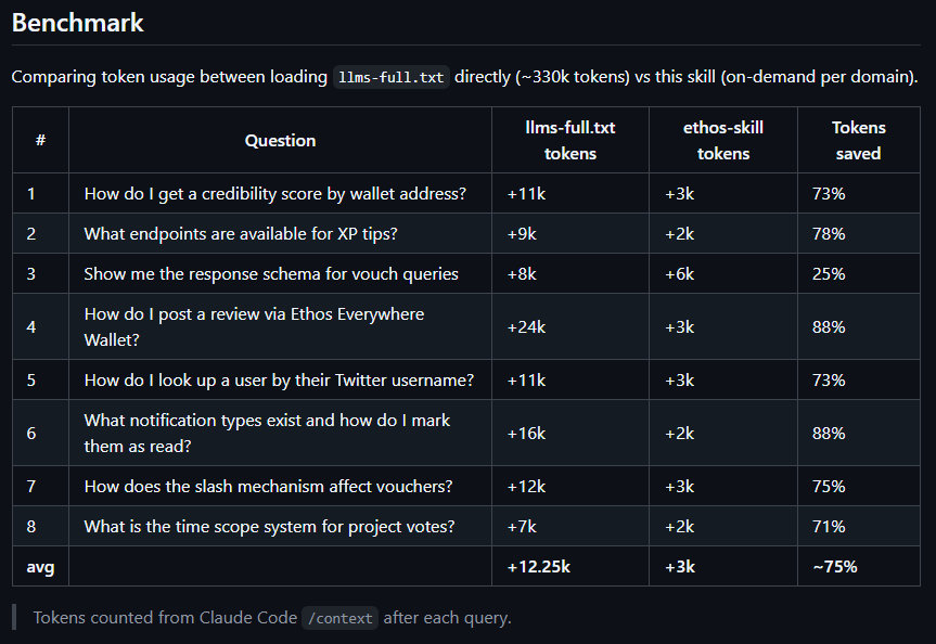 Ethos Skill